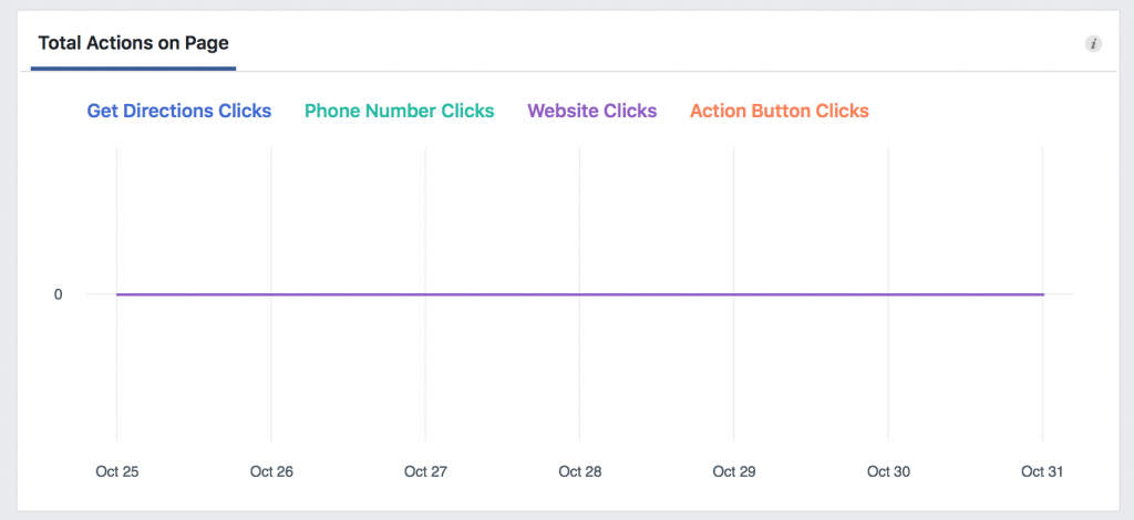 Engagement KPI on Facebook Page