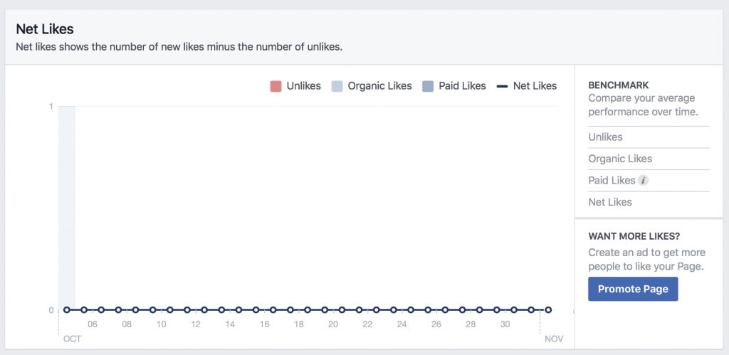 KPI on Facebook Community Growth