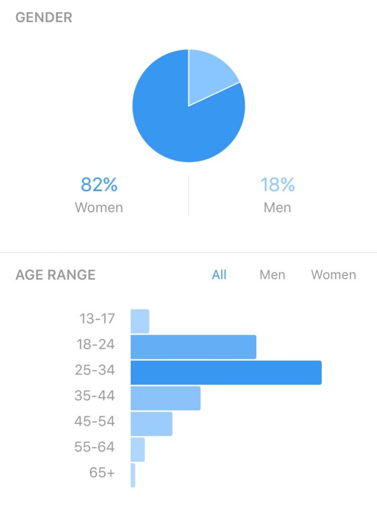 instagram-insights-gender-age